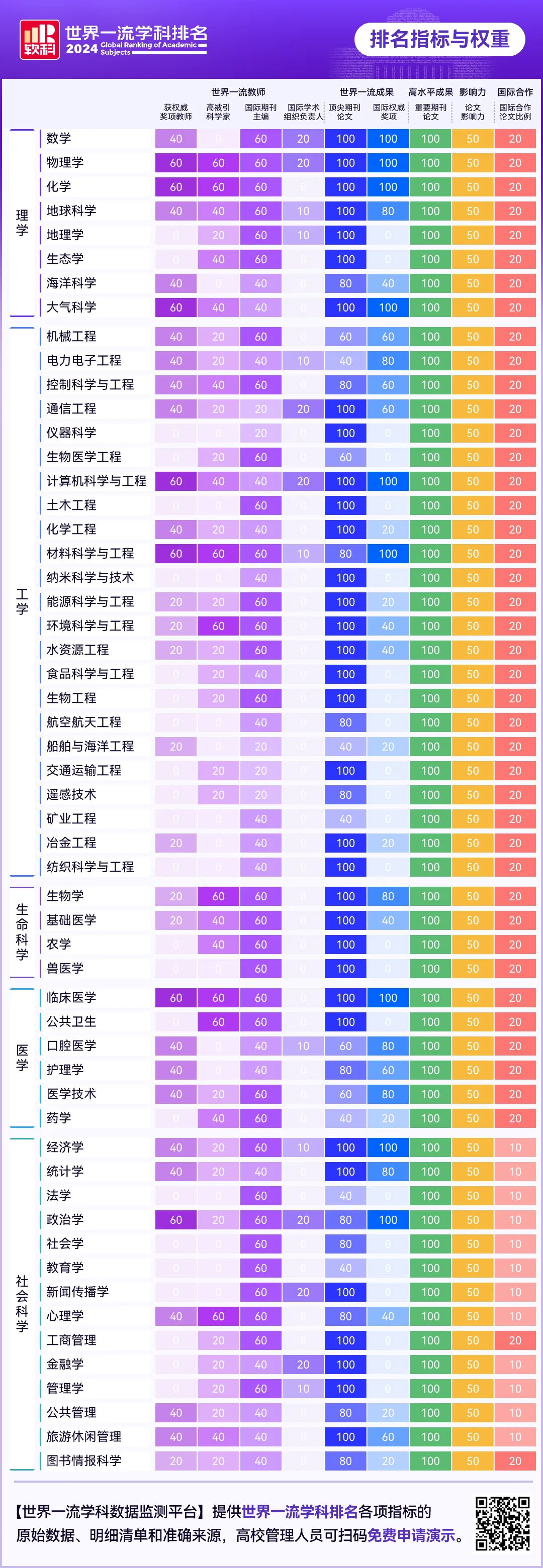 2024软科专业学科世界排名！哈佛大学位列全球高校第1 英教育远落后美中  数据 第1张